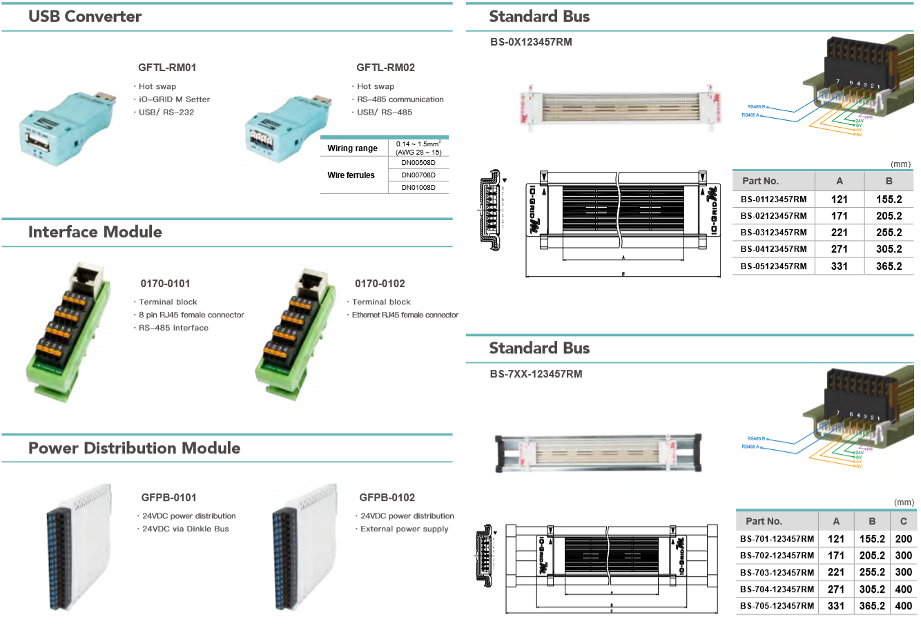 Dinkle Field-Remote I/O